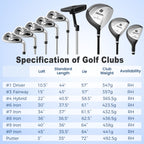 Men’s Profile Complete Golf Club Package Set Includes 10 Pieces