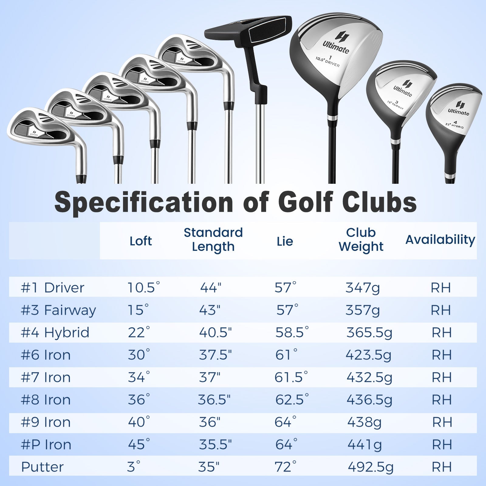 Men’s Profile Complete Golf Club Package Set Includes 10 Pieces